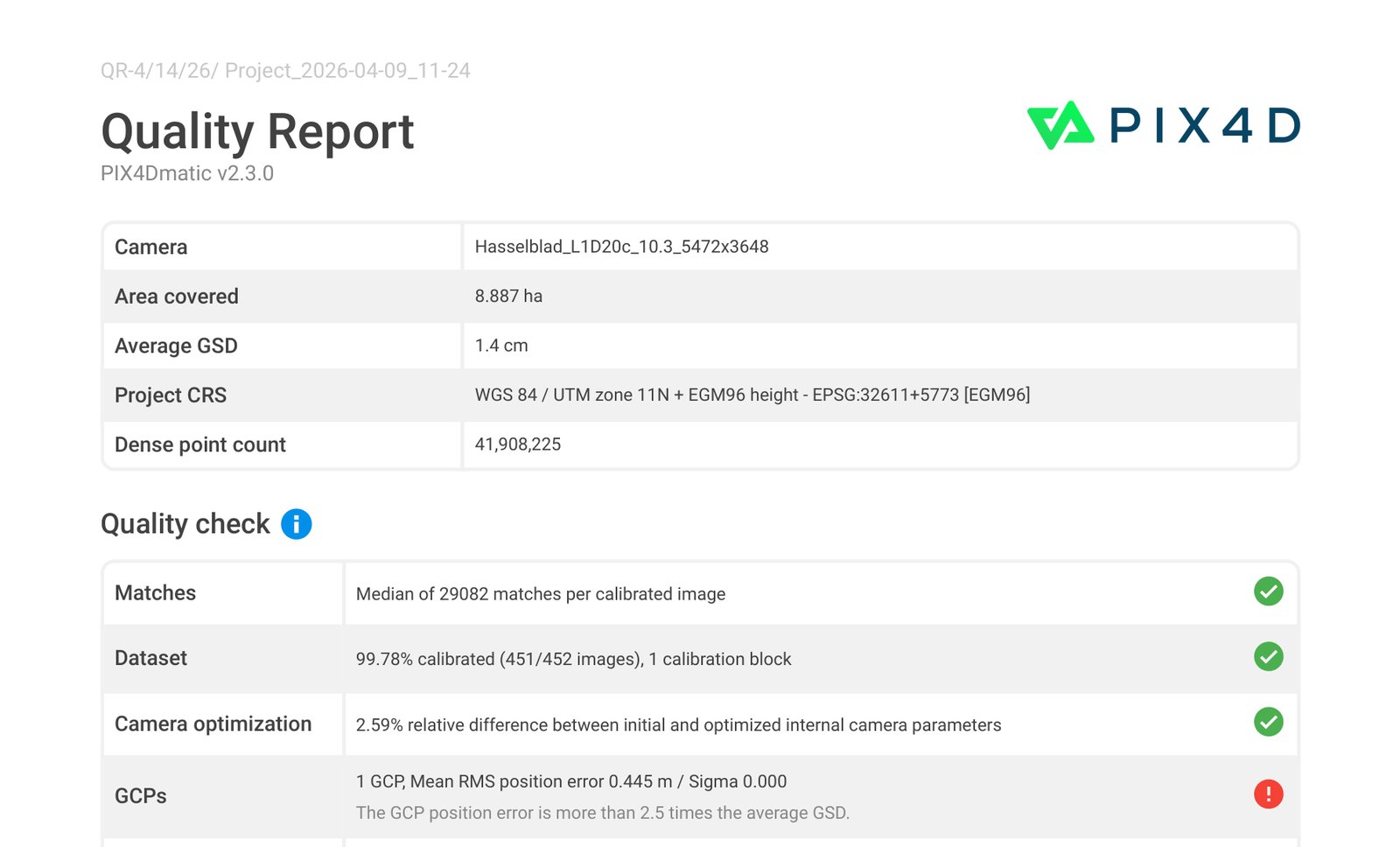 PIX4Dmatic quality report page 1 showing dataset summary and quality check table: Matches, Dataset, and Camera optimization all show green checkmarks, while GCPs shows a red warning — 1 GCP with Mean RMS position error 0.445 m, more than 2.5 times the average GSD